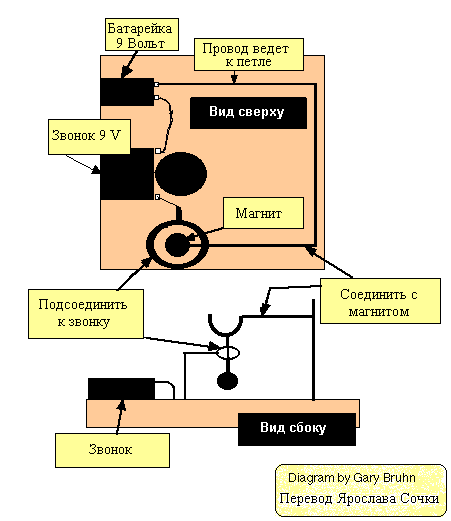 Общая схема детектора НЛО