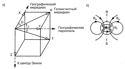 вектором напряженности в прямоугольной системе координат